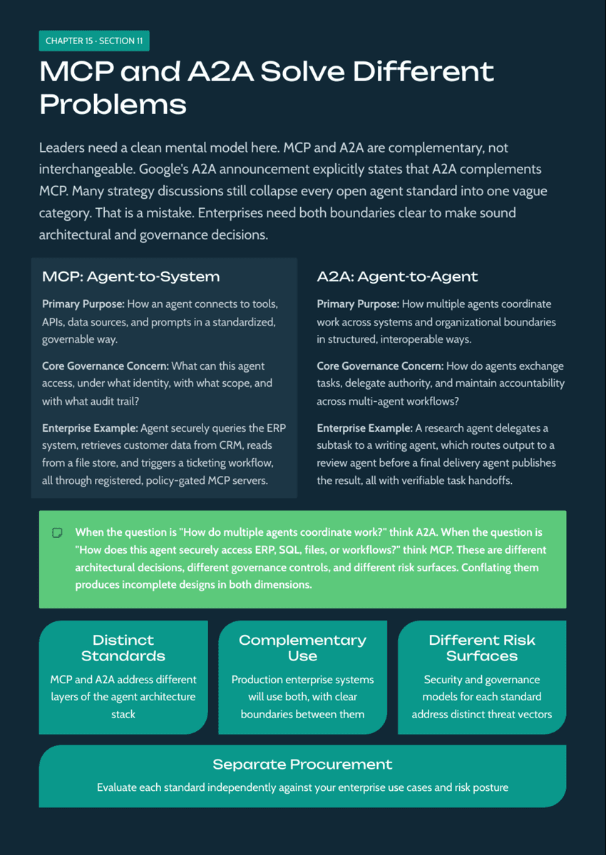 White Paper: The 2026 AI Inflection - Chapter 15: Why MCP Becomes the Control Plane for Enterprise AI - Page 13