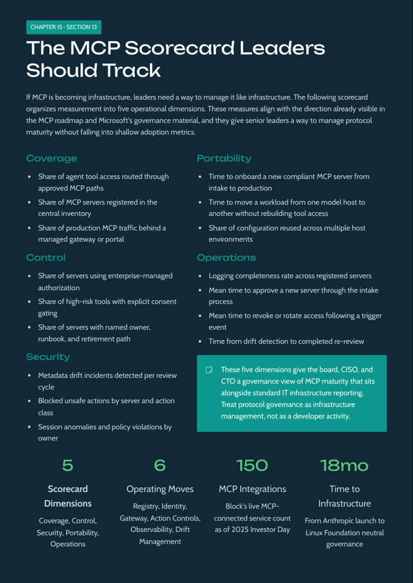 White Paper: The 2026 AI Inflection - Chapter 15: Why MCP Becomes the Control Plane for Enterprise AI - Page 15