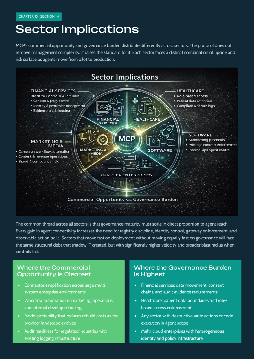 White Paper: The 2026 AI Inflection - Chapter 15: Why MCP Becomes the Control Plane for Enterprise AI - Page 16