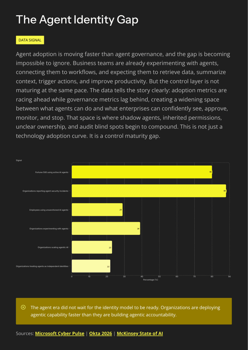 White Paper: The 2026 AI Inflection - Chapter 16: Every Agent Needs an Identity - Page 3