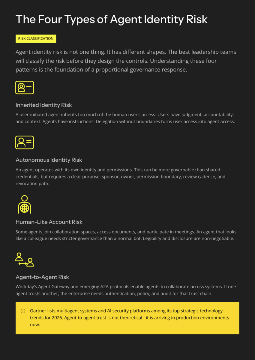 White Paper: The 2026 AI Inflection - Chapter 16: Every Agent Needs an Identity - Page 6