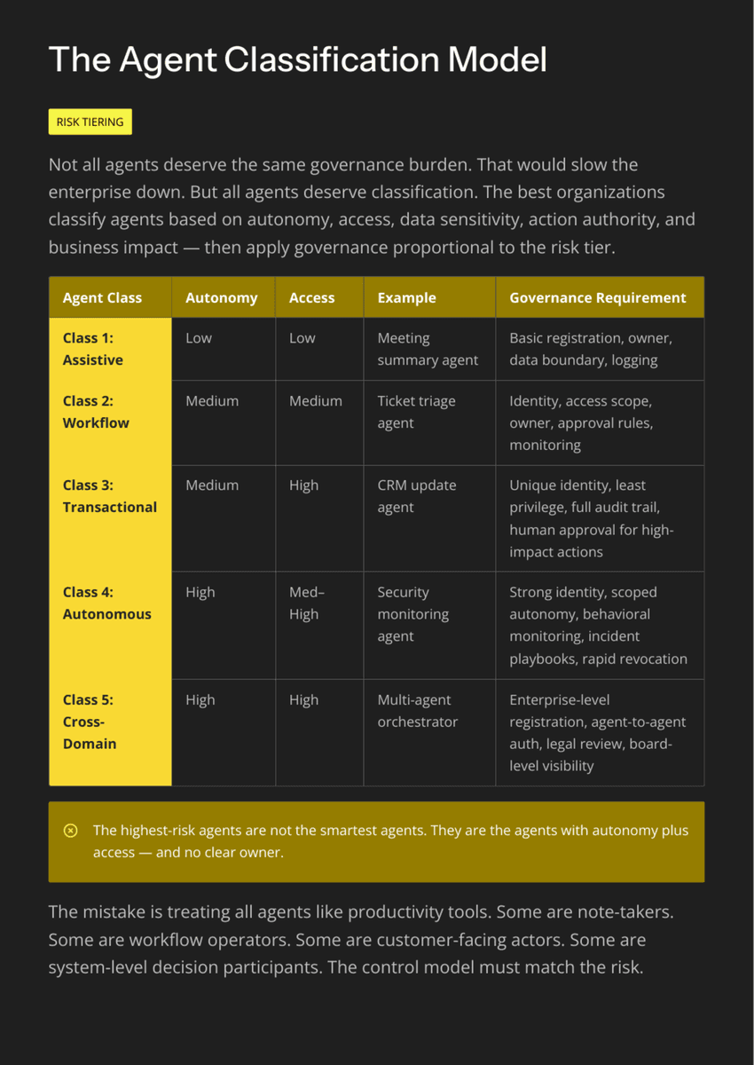 White Paper: The 2026 AI Inflection - Chapter 16: Every Agent Needs an Identity - Page 9