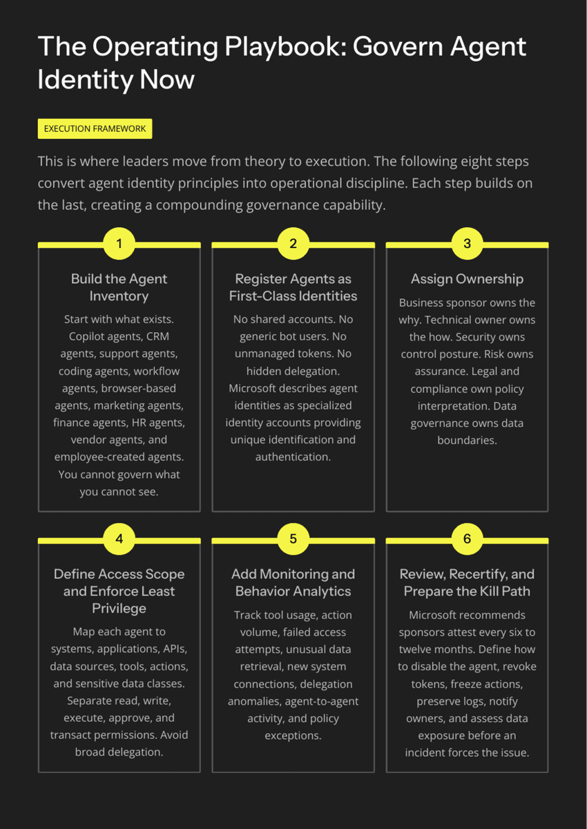 White Paper: The 2026 AI Inflection - Chapter 16: Every Agent Needs an Identity - Page 12