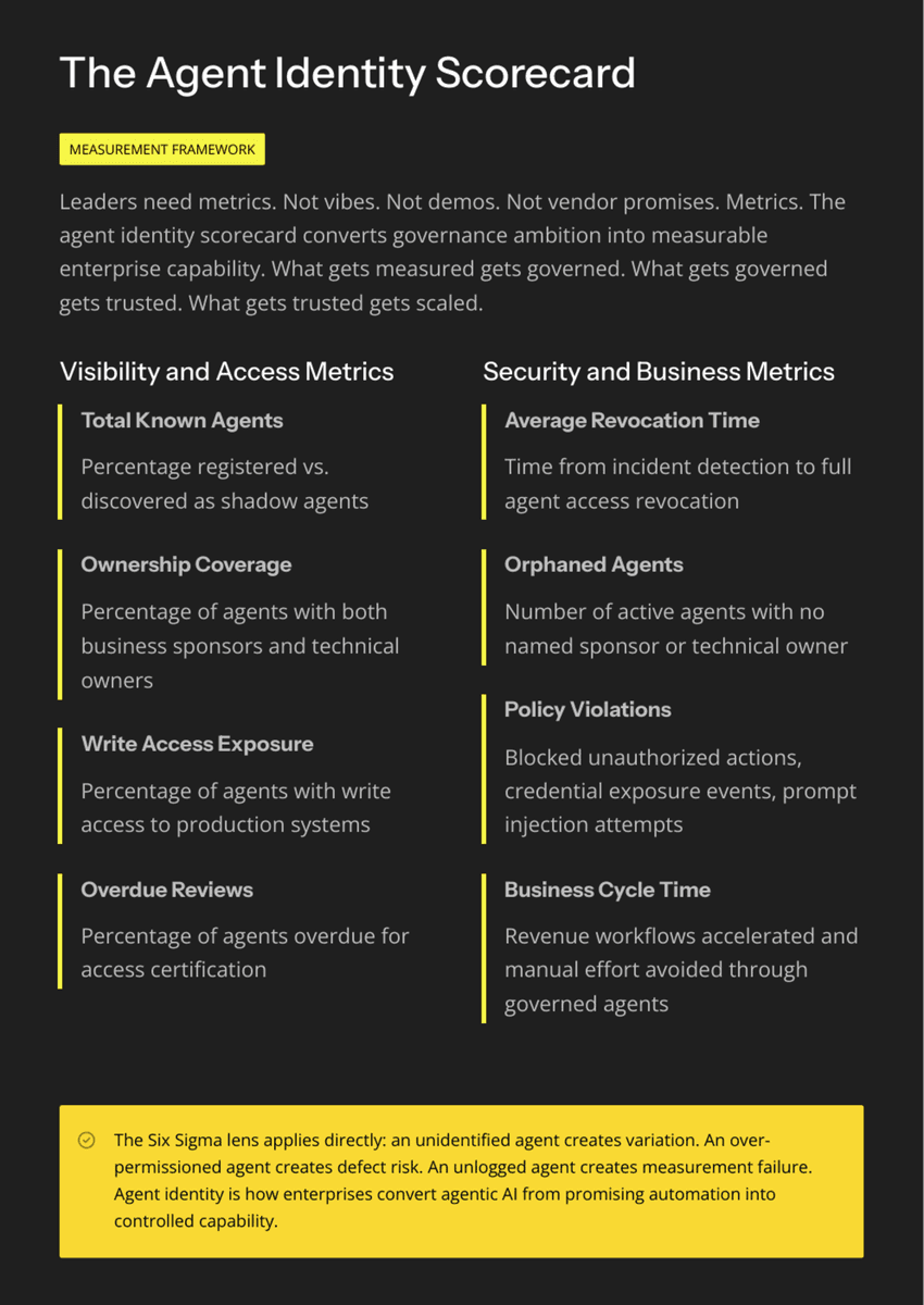 White Paper: The 2026 AI Inflection - Chapter 16: Every Agent Needs an Identity - Page 13