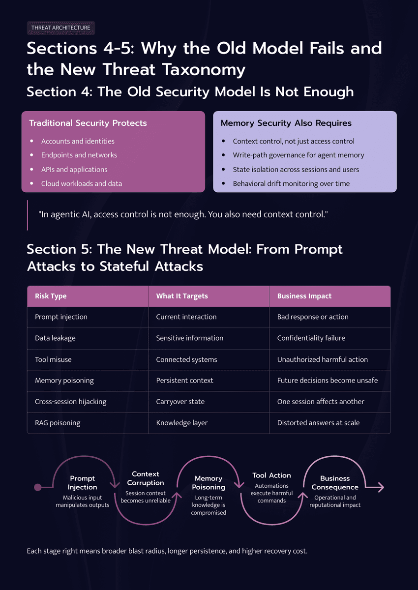 The 2026 AI Inflection Series - Chapter 17: The Next AI Breach Will Start in Memory - Page 5