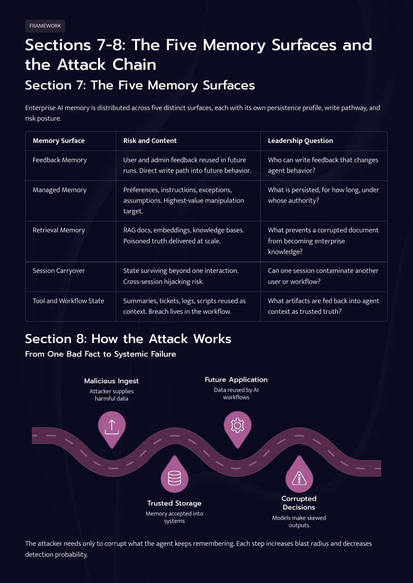 The 2026 AI Inflection Series - Chapter 17: The Next AI Breach Will Start in Memory - Page 9