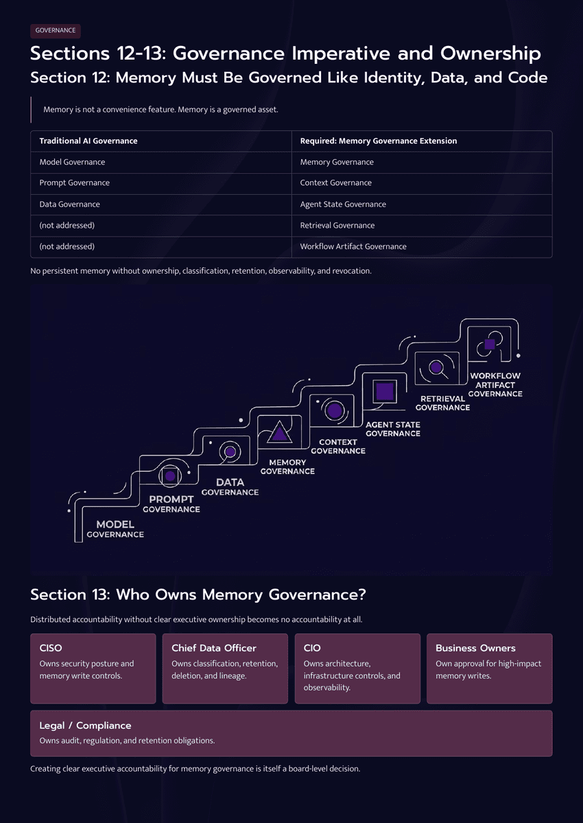 The 2026 AI Inflection Series - Chapter 17: The Next AI Breach Will Start in Memory - Page 11