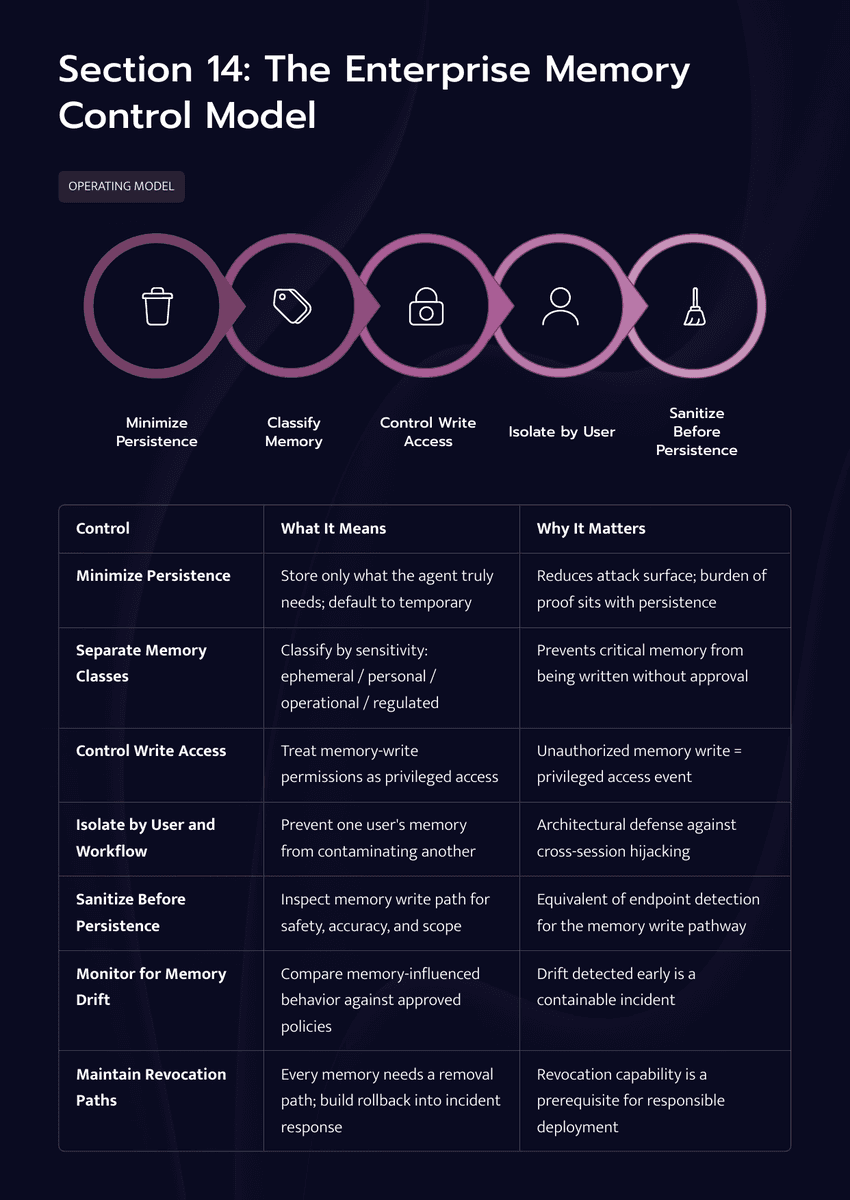 The 2026 AI Inflection Series - Chapter 17: The Next AI Breach Will Start in Memory - Page 12