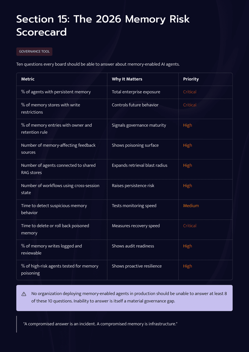 The 2026 AI Inflection Series - Chapter 17: The Next AI Breach Will Start in Memory - Page 13