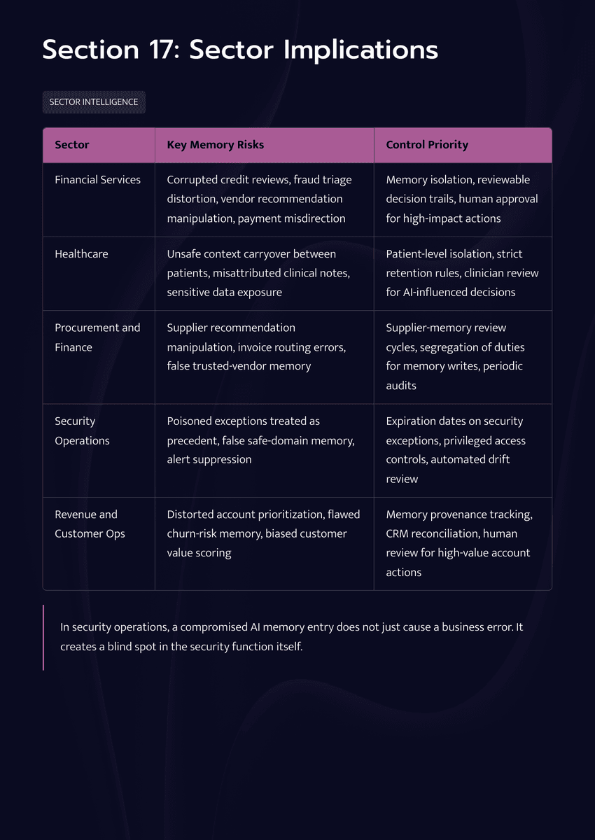 The 2026 AI Inflection Series - Chapter 17: The Next AI Breach Will Start in Memory - Page 15