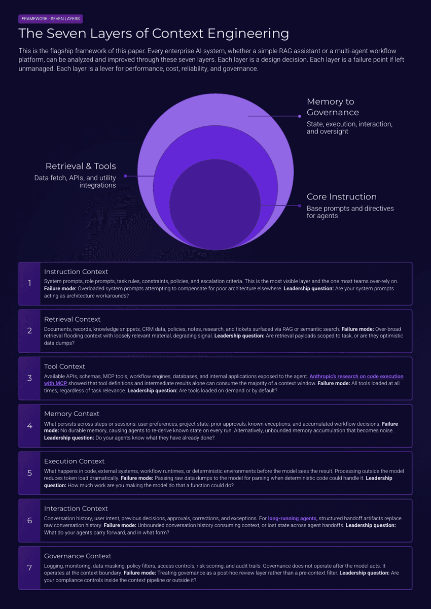 The 2026 AI Inflection Series - Chapter 18: Context Engineering Replaces Prompt Engineering - Page 6