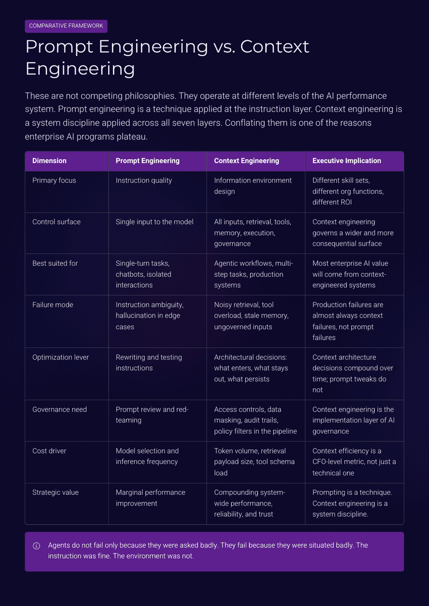 The 2026 AI Inflection Series - Chapter 18: Context Engineering Replaces Prompt Engineering - Page 7