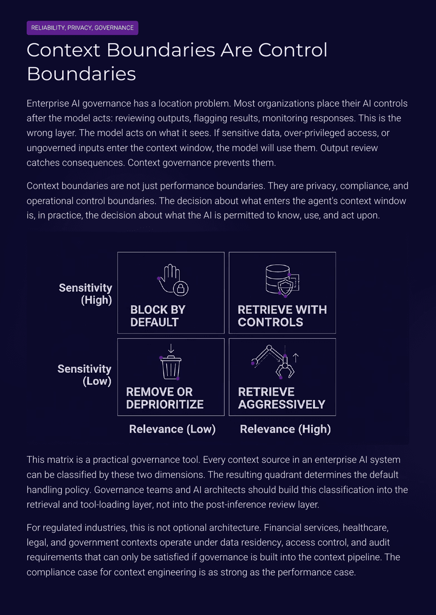 The 2026 AI Inflection Series - Chapter 18: Context Engineering Replaces Prompt Engineering - Page 10