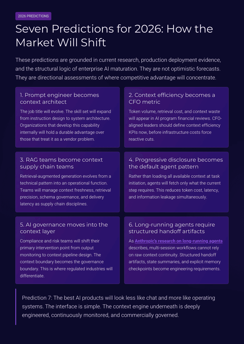 The 2026 AI Inflection Series - Chapter 18: Context Engineering Replaces Prompt Engineering - Page 12