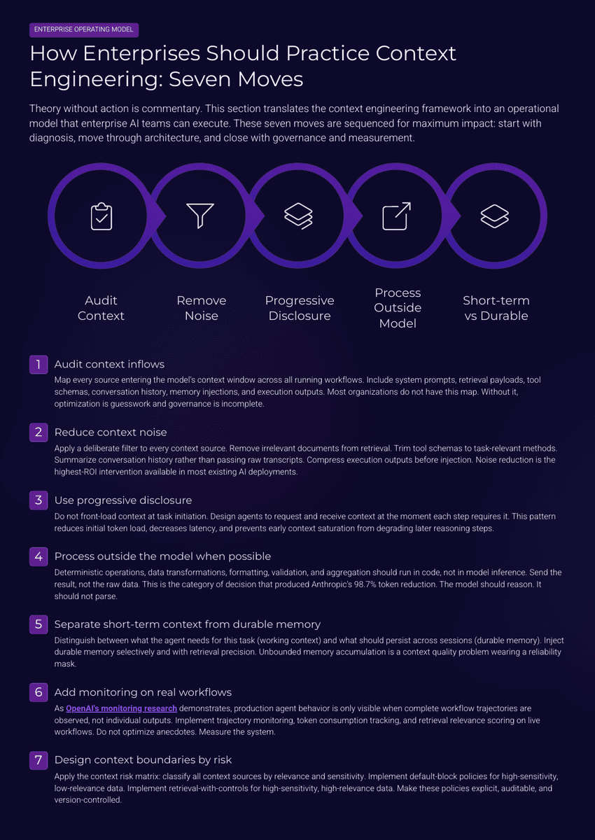 The 2026 AI Inflection Series - Chapter 18: Context Engineering Replaces Prompt Engineering - Page 13