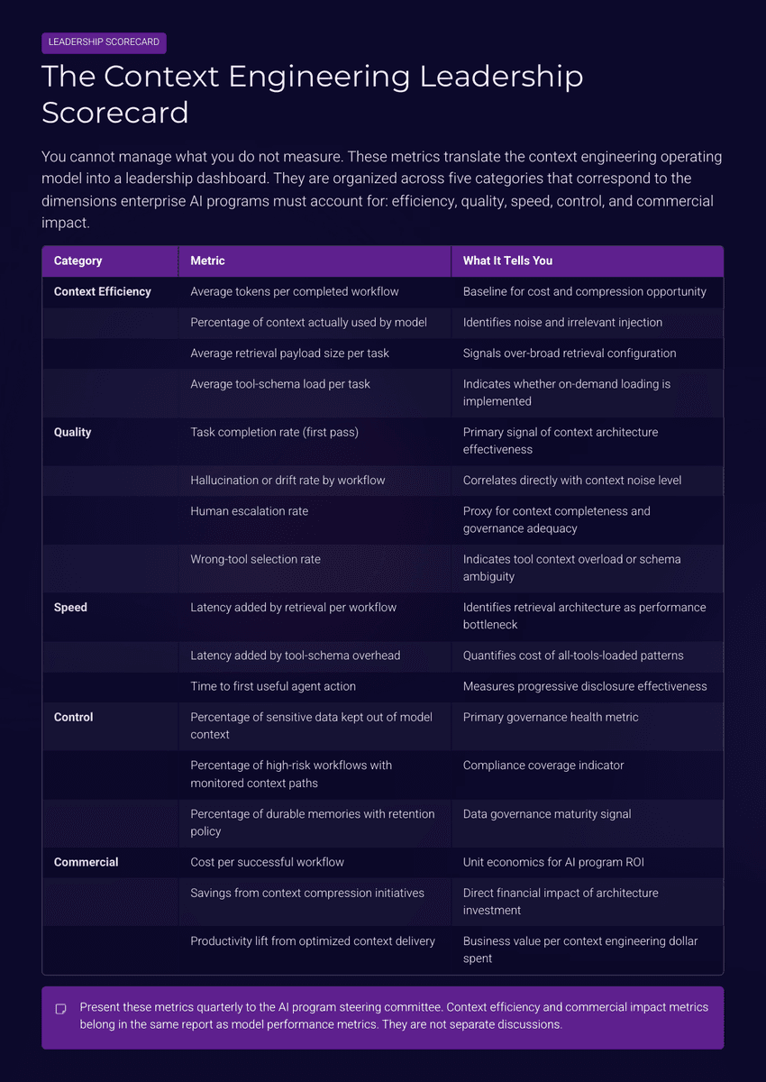 The 2026 AI Inflection Series - Chapter 18: Context Engineering Replaces Prompt Engineering - Page 14