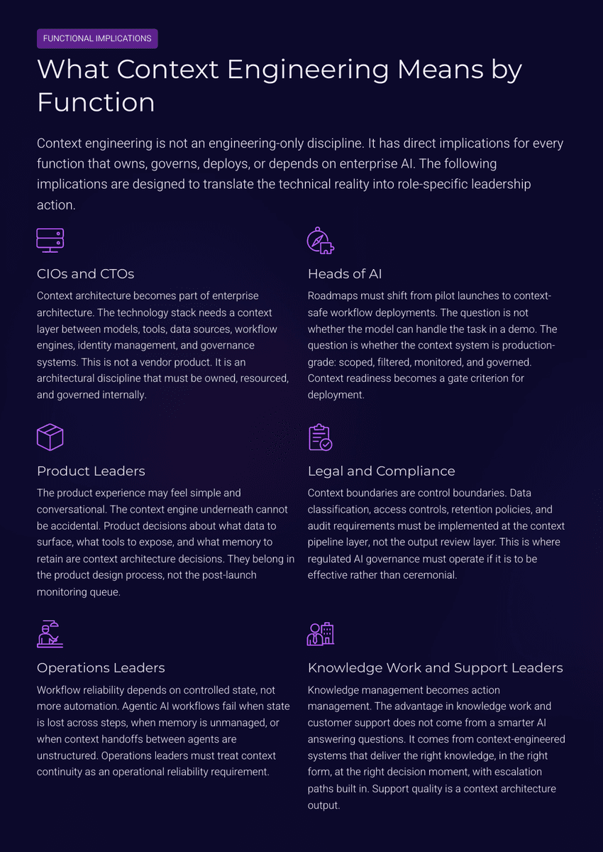 The 2026 AI Inflection Series - Chapter 18: Context Engineering Replaces Prompt Engineering - Page 15