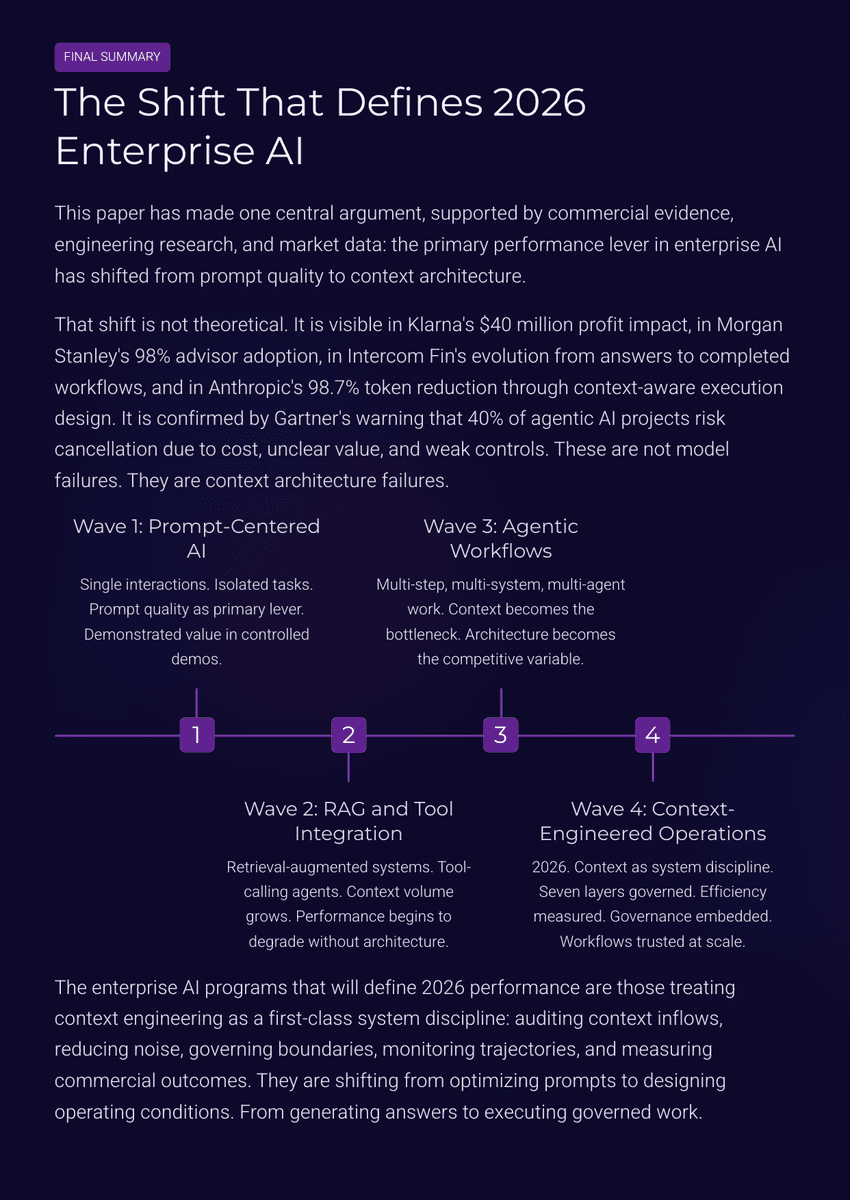 The 2026 AI Inflection Series - Chapter 18: Context Engineering Replaces Prompt Engineering - Page 18