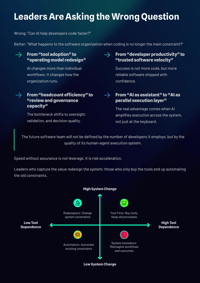 The 2026 AI Inflection Series - Chapter 19: AI Is Rewriting Software Teams Faster Than Leaders Realize - Page 5