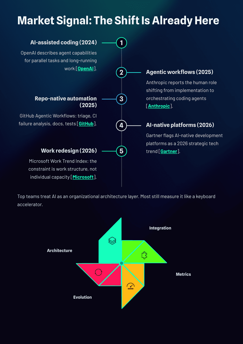 The 2026 AI Inflection Series - Chapter 19: AI Is Rewriting Software Teams Faster Than Leaders Realize - Page 6