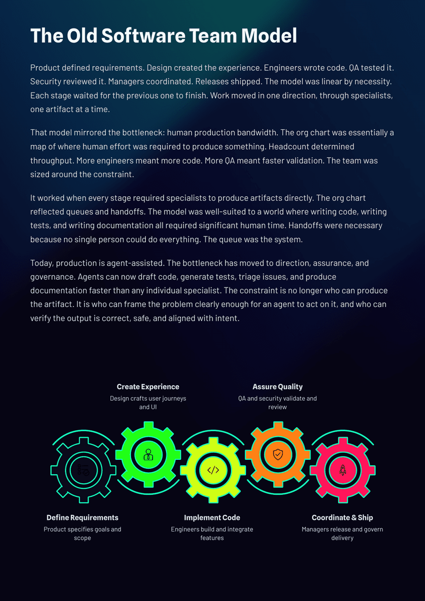 The 2026 AI Inflection Series - Chapter 19: AI Is Rewriting Software Teams Faster Than Leaders Realize - Page 7