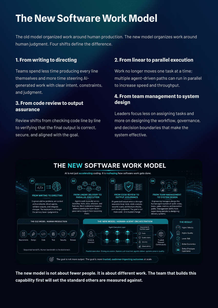 The 2026 AI Inflection Series - Chapter 19: AI Is Rewriting Software Teams Faster Than Leaders Realize - Page 10