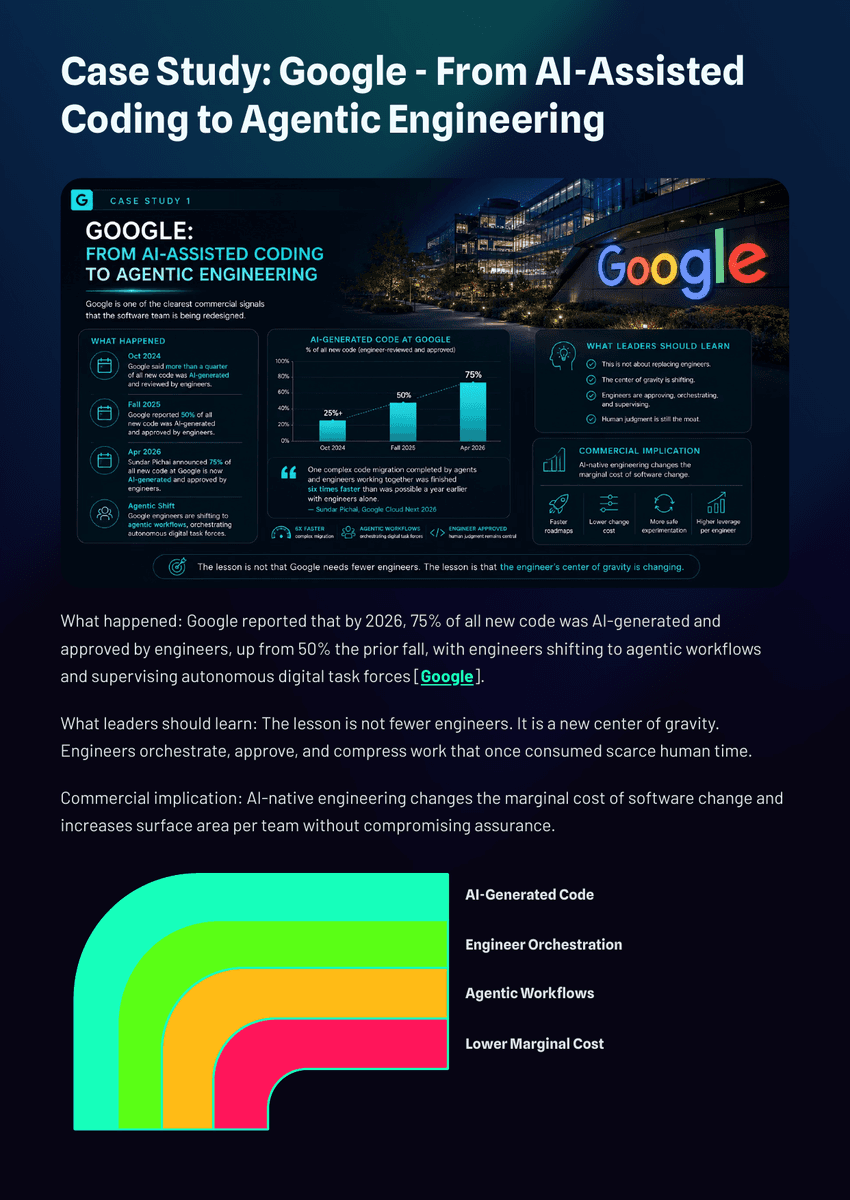 The 2026 AI Inflection Series - Chapter 19: AI Is Rewriting Software Teams Faster Than Leaders Realize - Page 11