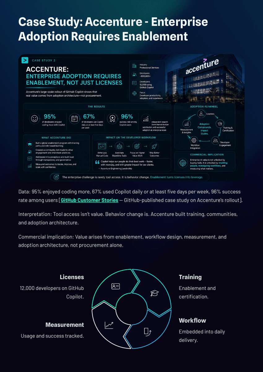 The 2026 AI Inflection Series - Chapter 19: AI Is Rewriting Software Teams Faster Than Leaders Realize - Page 12