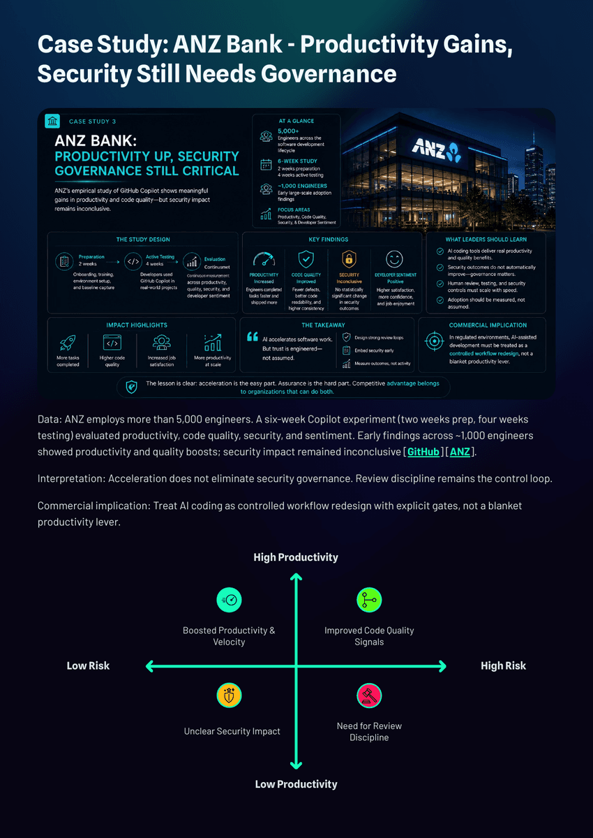 The 2026 AI Inflection Series - Chapter 19: AI Is Rewriting Software Teams Faster Than Leaders Realize - Page 13
