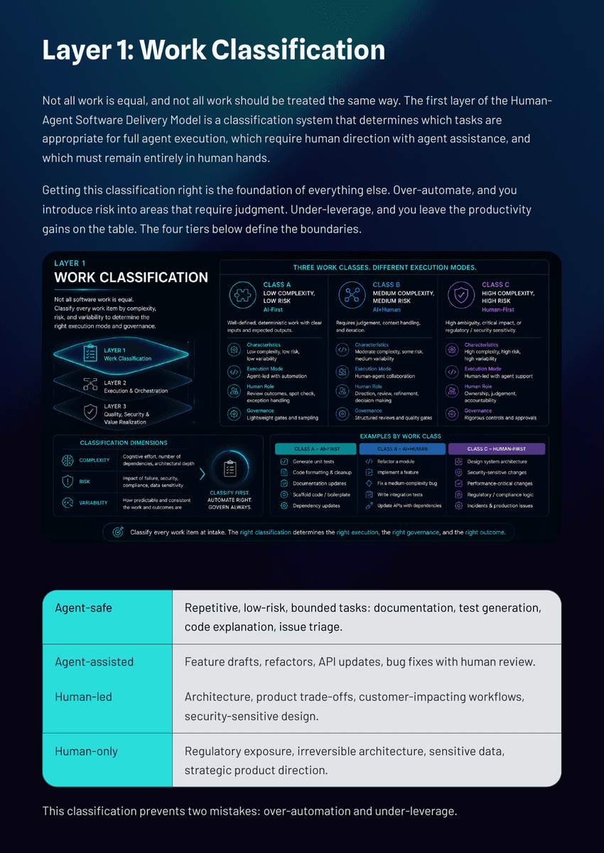 The 2026 AI Inflection Series - Chapter 19: AI Is Rewriting Software Teams Faster Than Leaders Realize - Page 15