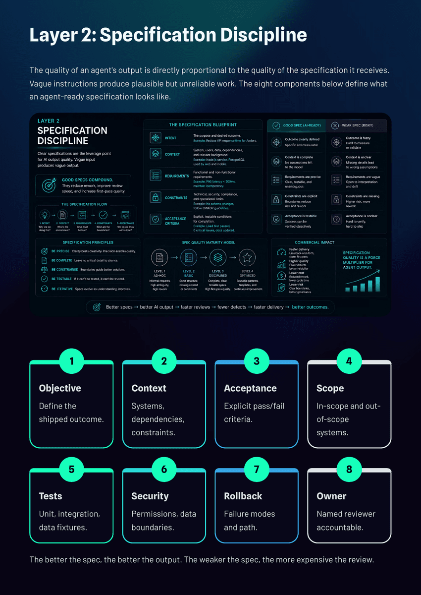 The 2026 AI Inflection Series - Chapter 19: AI Is Rewriting Software Teams Faster Than Leaders Realize - Page 16