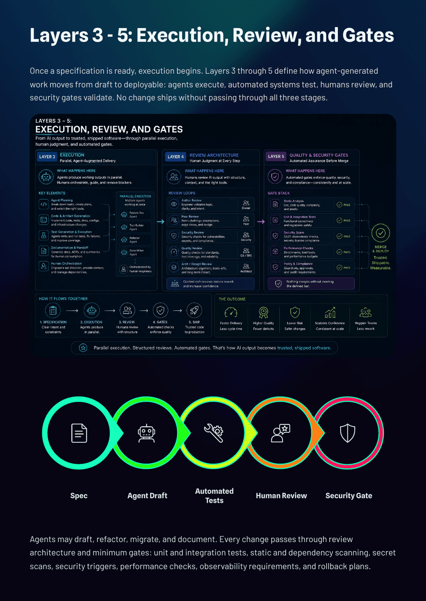 The 2026 AI Inflection Series - Chapter 19: AI Is Rewriting Software Teams Faster Than Leaders Realize - Page 17