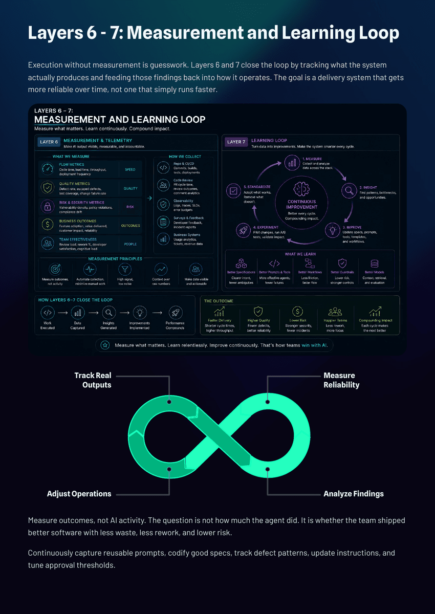 The 2026 AI Inflection Series - Chapter 19: AI Is Rewriting Software Teams Faster Than Leaders Realize - Page 18