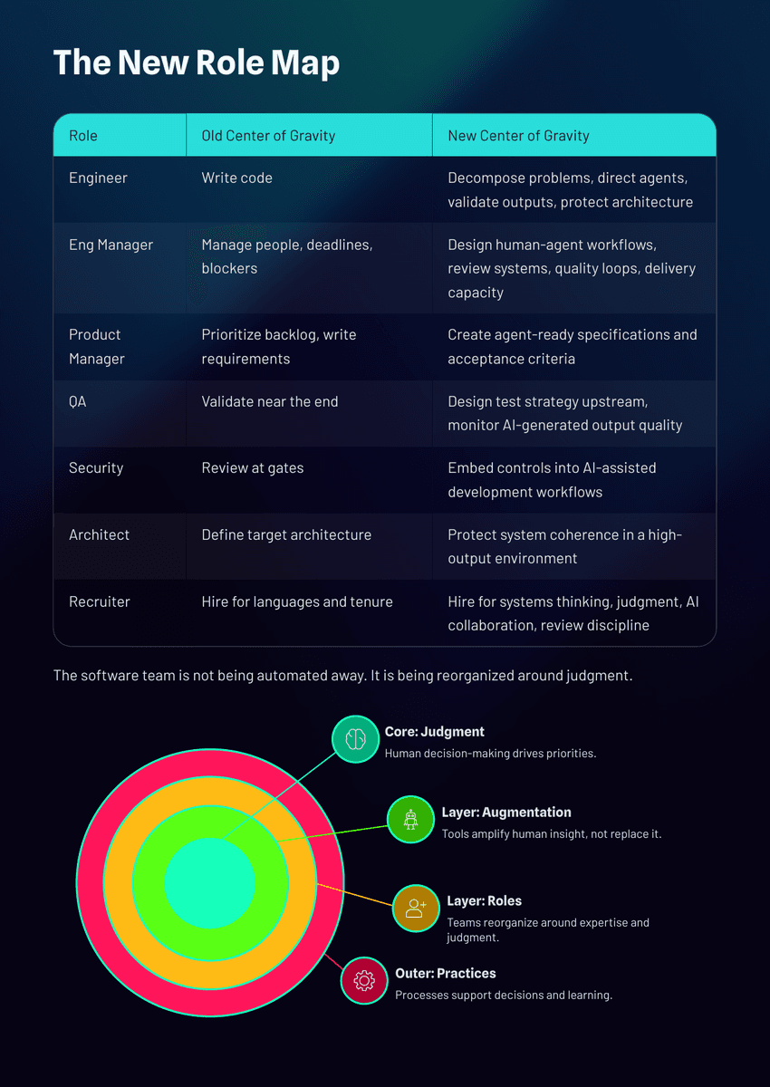 The 2026 AI Inflection Series - Chapter 19: AI Is Rewriting Software Teams Faster Than Leaders Realize - Page 19