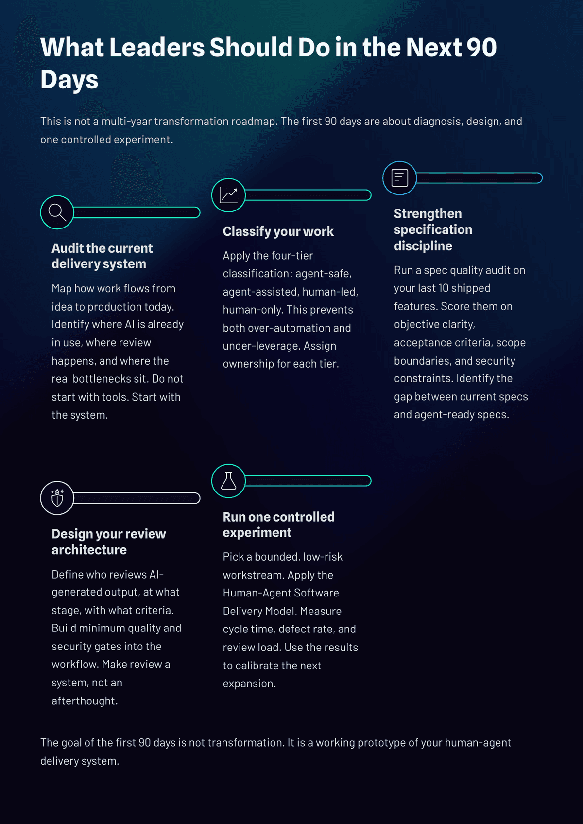 The 2026 AI Inflection Series - Chapter 19: AI Is Rewriting Software Teams Faster Than Leaders Realize - Page 22