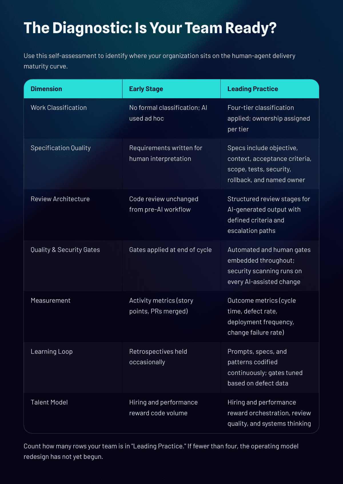 The 2026 AI Inflection Series - Chapter 19: AI Is Rewriting Software Teams Faster Than Leaders Realize - Page 23