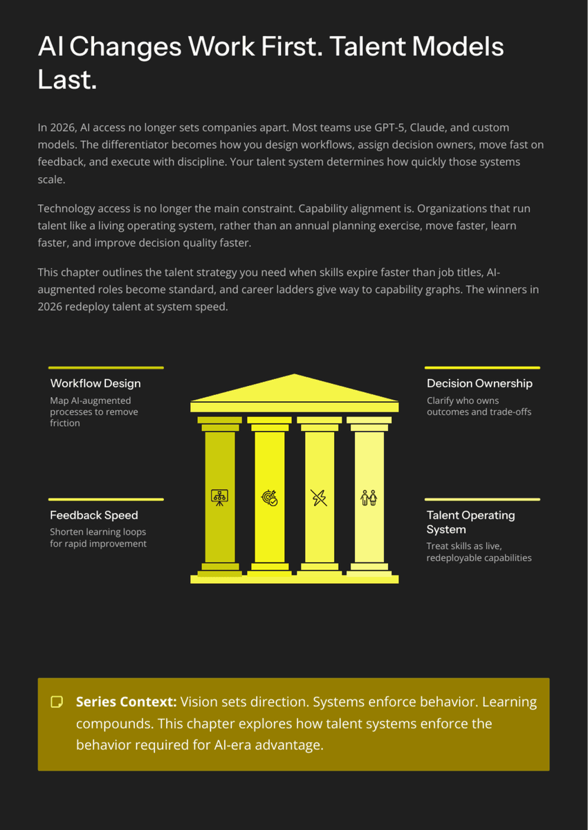 White Paper: The 2026 AI Inflection - Talent 2026: What AI Means for Hiring, Skills, and Org Design - Page 2