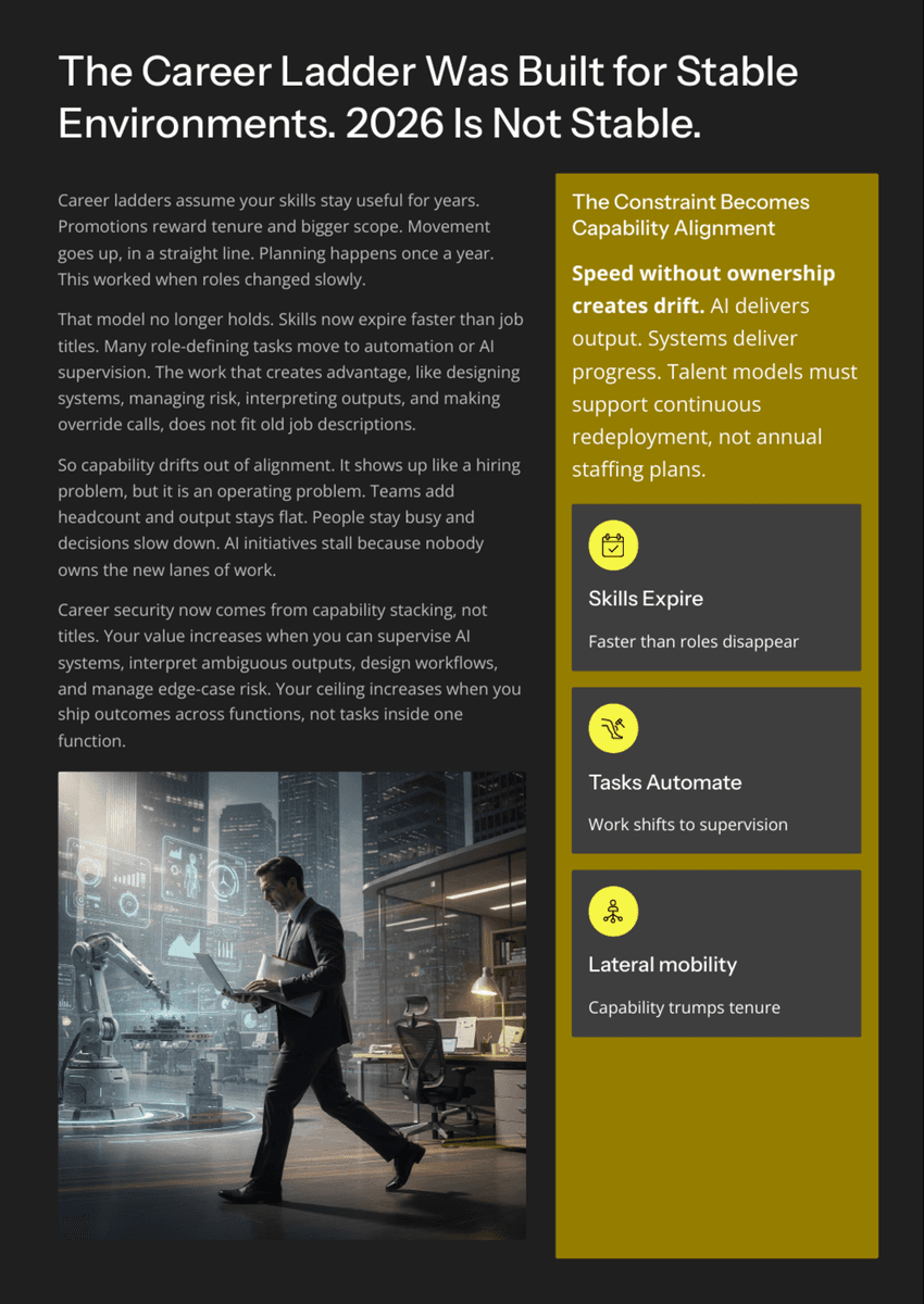 White Paper: The 2026 AI Inflection - Talent 2026: What AI Means for Hiring, Skills, and Org Design - Page 3