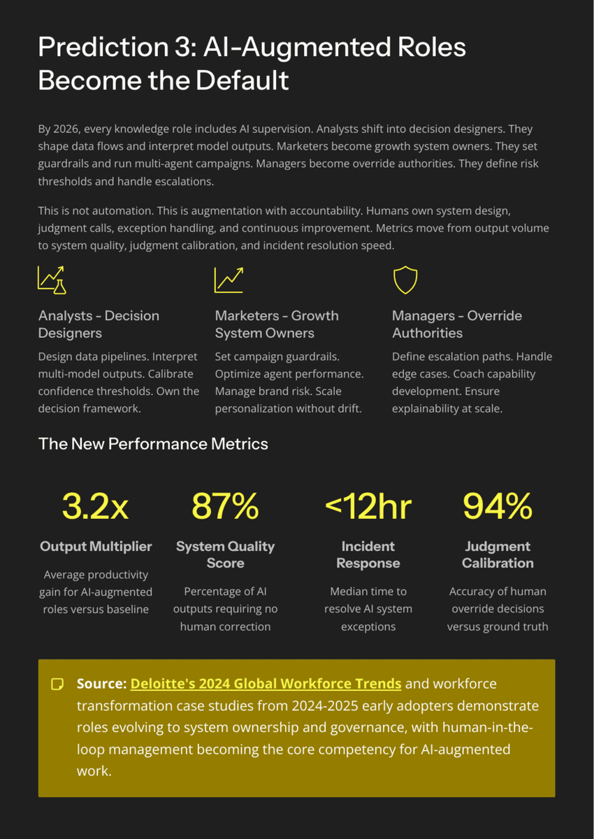 White Paper: The 2026 AI Inflection - Talent 2026: What AI Means for Hiring, Skills, and Org Design - Page 6
