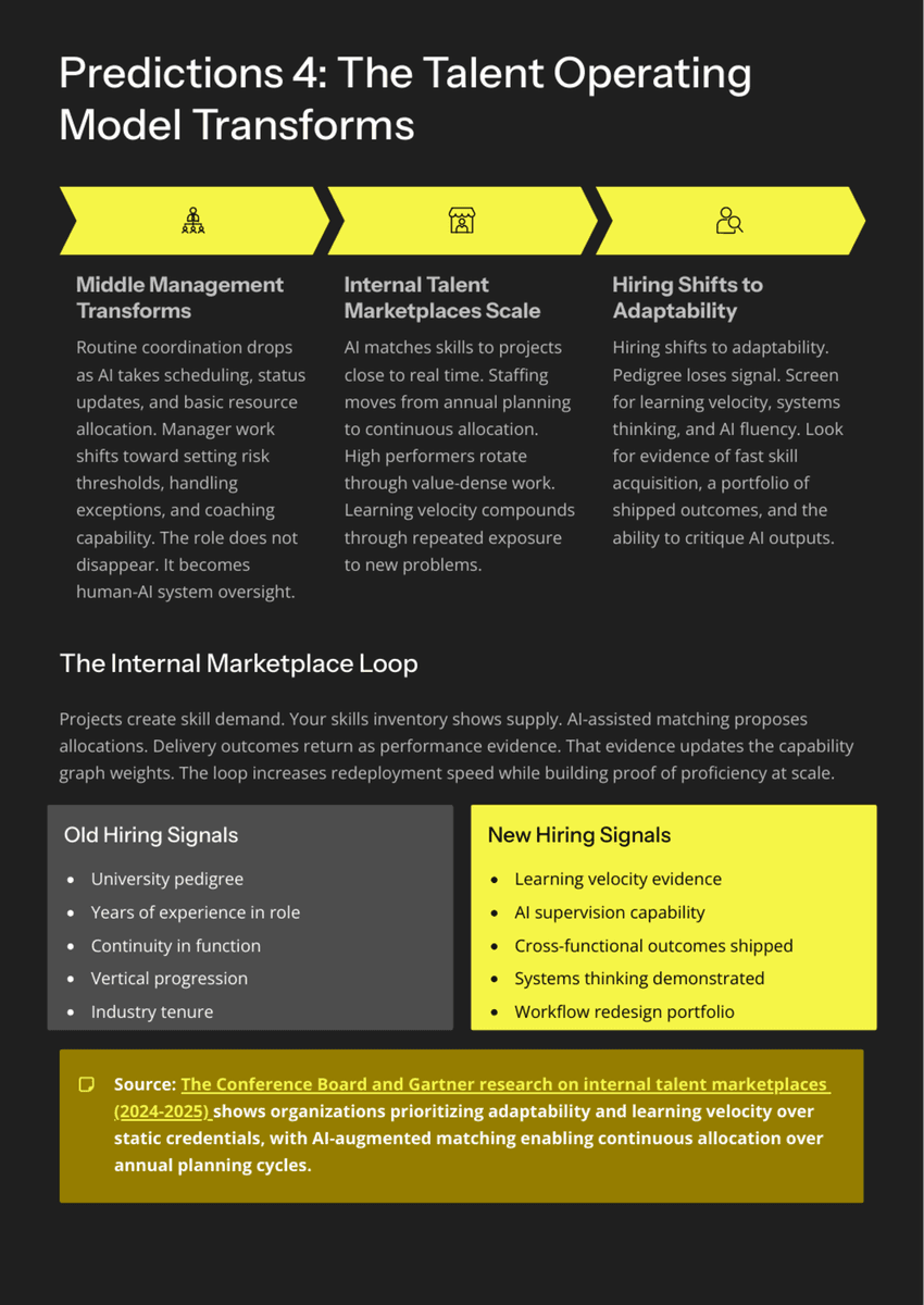 White Paper: The 2026 AI Inflection - Talent 2026: What AI Means for Hiring, Skills, and Org Design - Page 7