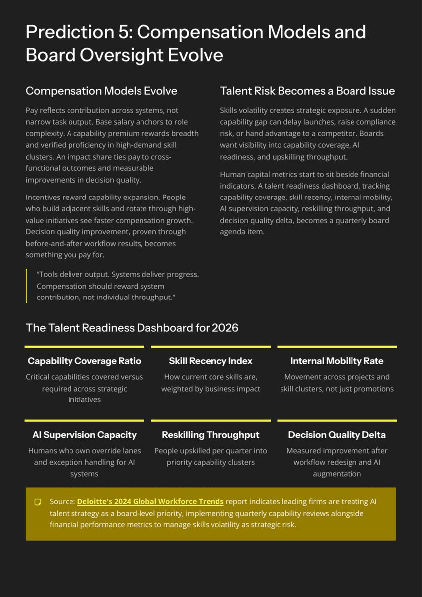 White Paper: The 2026 AI Inflection - Talent 2026: What AI Means for Hiring, Skills, and Org Design - Page 8
