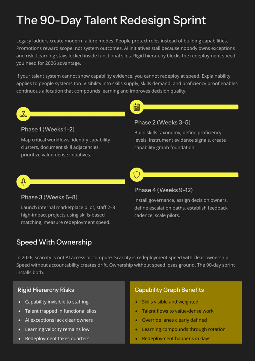 White Paper: The 2026 AI Inflection - Talent 2026: What AI Means for Hiring, Skills, and Org Design - Page 9