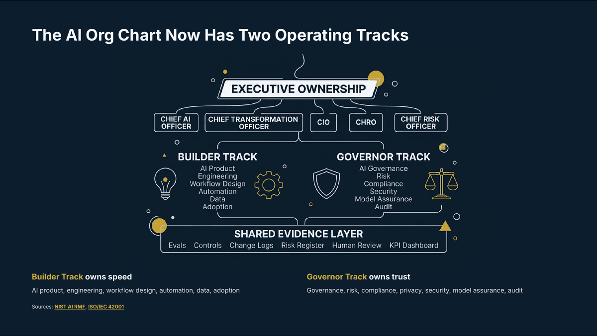 Ai Talent Builders Vs Governors - Page 5