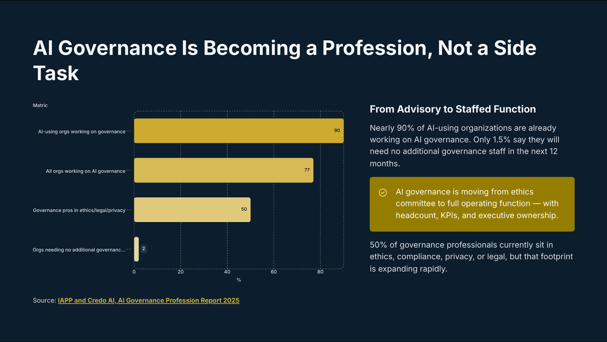 Ai Talent Builders Vs Governors - Page 8