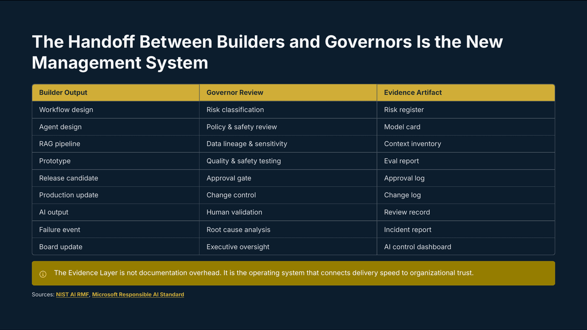 Ai Talent Builders Vs Governors - Page 11
