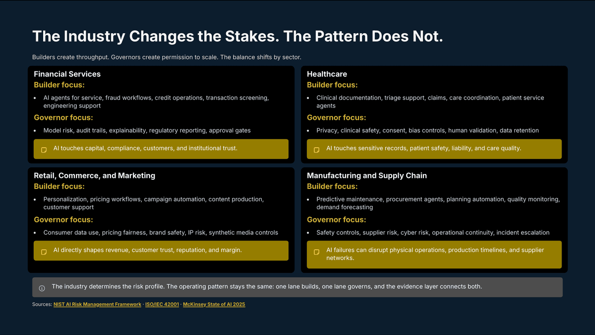 Ai Talent Builders Vs Governors - Page 16
