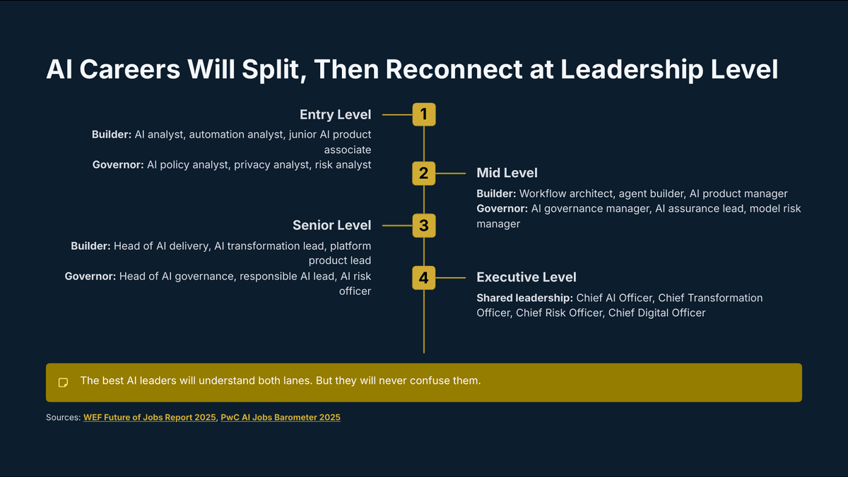 Ai Talent Builders Vs Governors - Page 17