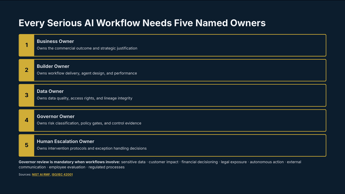 Ai Talent Builders Vs Governors - Page 18