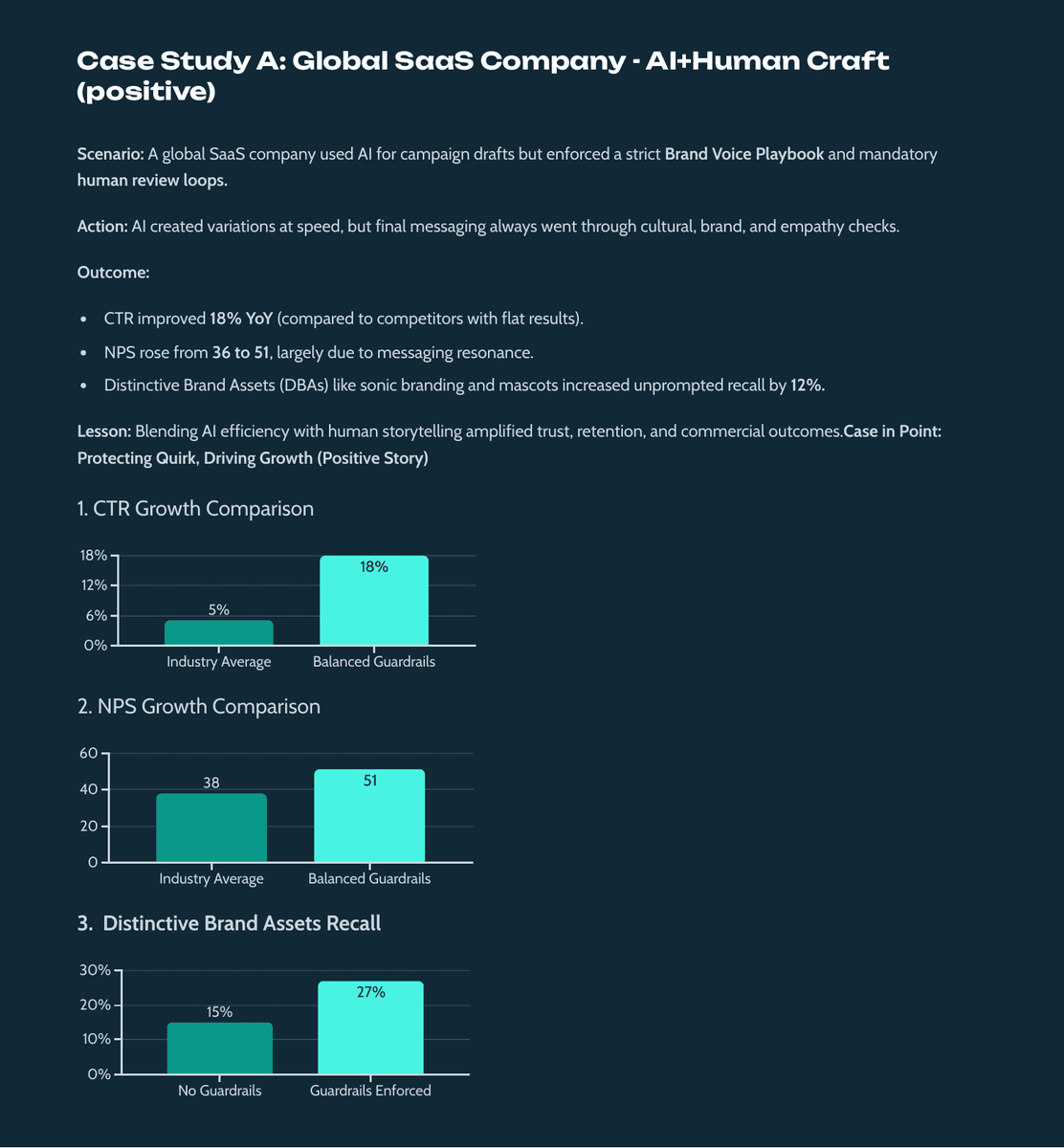 AI vs. Human Craft: Balancing Speed, Soul, and Strategy in the Creative Economy - Page 10
