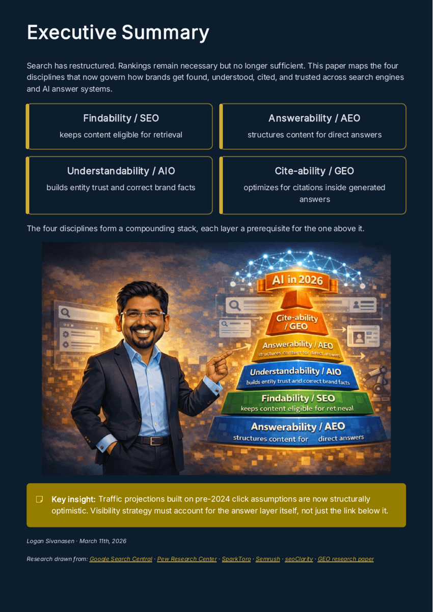 The Discovery Stack 2026: How AI Is Rebuilding How Brands Get Found - Page 2